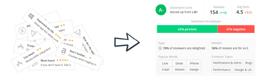 Analyse Good Reviews